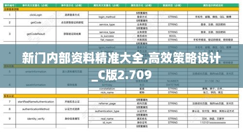 新门内部资料精准大全,高效策略设计_C版2.709