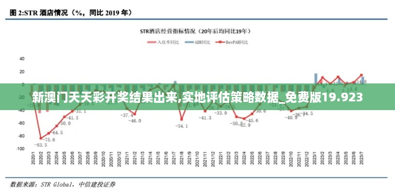 新澳门天天彩开奖结果出来,实地评估策略数据_免费版19.923