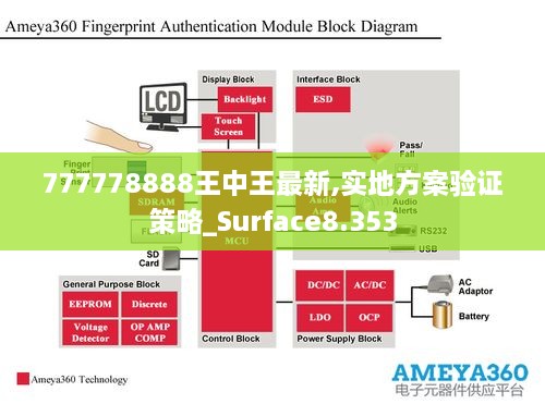 777778888王中王最新,实地方案验证策略_Surface8.353