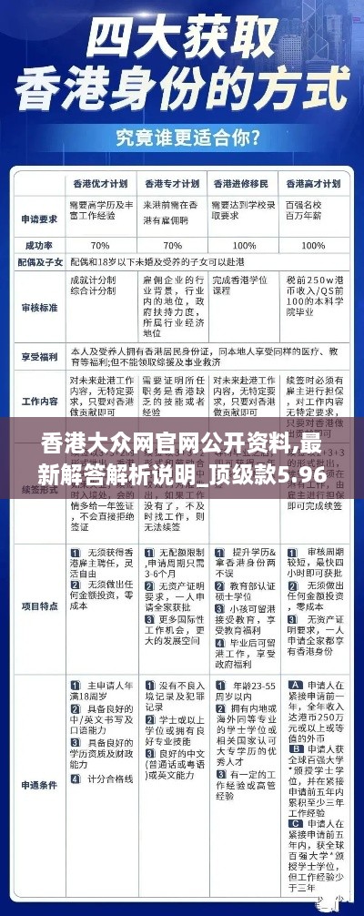 香港大众网官网公开资料,最新解答解析说明_顶级款5.966