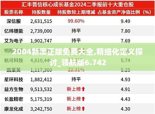 2004新澳正版免费大全,精细化定义探讨_领航版6.742