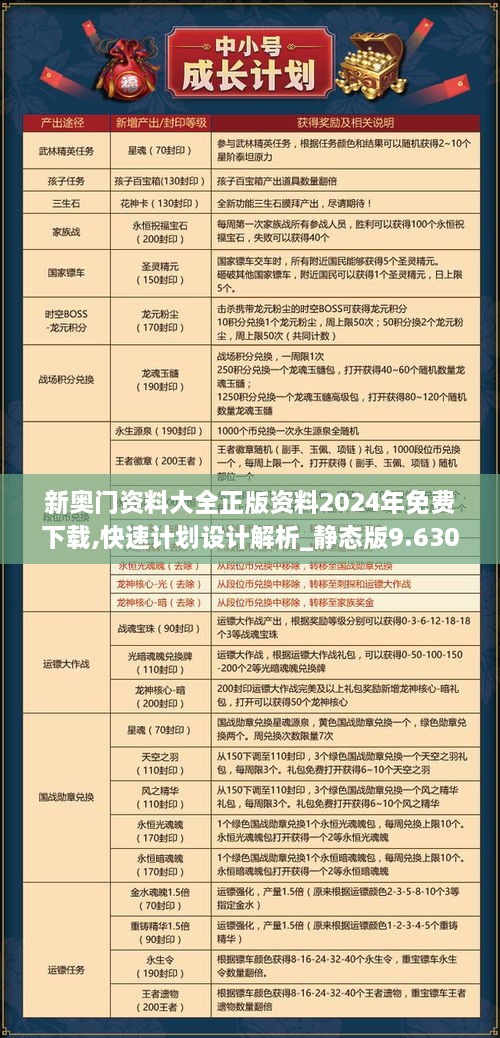 新奥门资料大全正版资料2024年免费下载,快速计划设计解析_静态版9.630