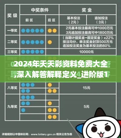 2024年天天彩资料免费大全,深入解答解释定义_进阶版11.447