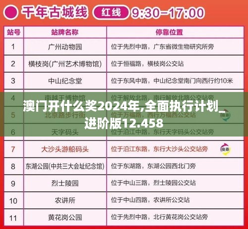 澳门开什么奖2024年,全面执行计划_进阶版12.458