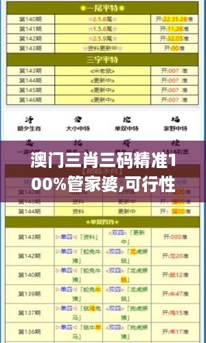 澳门三肖三码精准100%管家婆,可行性方案评估_3K11.705