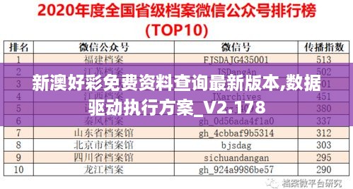 新澳好彩免费资料查询最新版本,数据驱动执行方案_V2.178