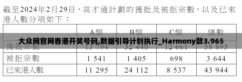 大众网官网香港开奖号码,数据引导计划执行_Harmony款3.965