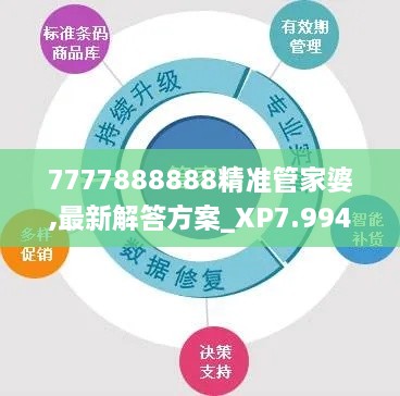 7777888888精准管家婆,最新解答方案_XP7.994