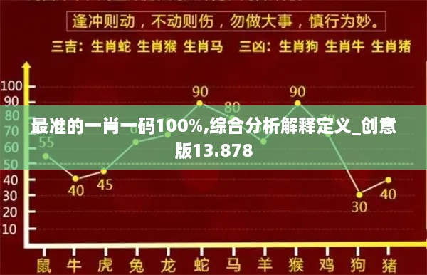 最准的一肖一码100%,综合分析解释定义_创意版13.878