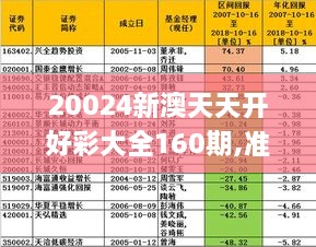 20024新澳天天开好彩大全160期,准确资料解释定义_视频版1.206