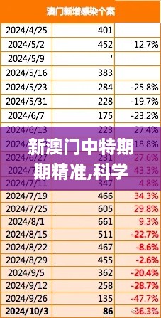 新澳门中特期期精准,科学说明解析_4DM9.184