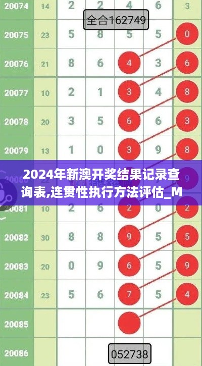 2024年新澳开奖结果记录查询表,连贯性执行方法评估_M版7.727