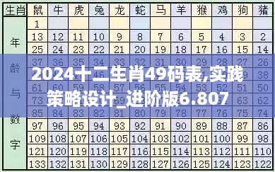 2024十二生肖49码表,实践策略设计_进阶版6.807