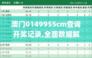 澳门0149955cm查询开奖记录,全面数据解释定义_精简版9.138