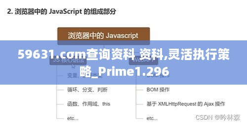 59631.cσm查询资科 资科,灵活执行策略_Prime1.296