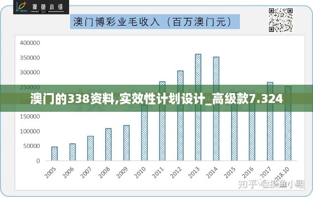 澳门的338资料,实效性计划设计_高级款7.324