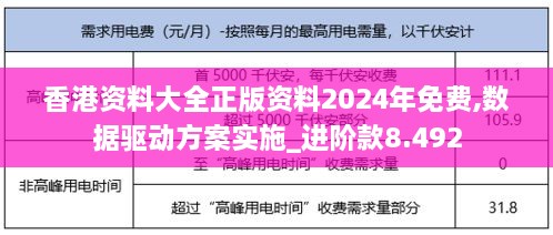 香港资料大全正版资料2024年免费,数据驱动方案实施_进阶款8.492