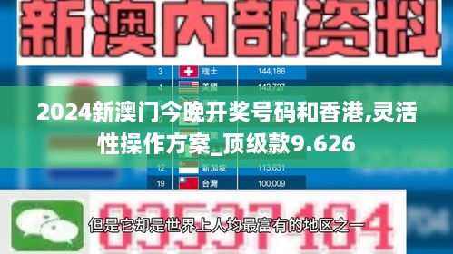 2024新澳门今晚开奖号码和香港,灵活性操作方案_顶级款9.626