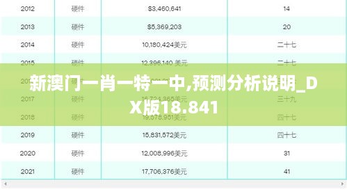 新澳门一肖一特一中,预测分析说明_DX版18.841