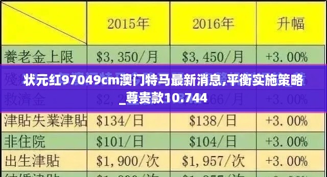 状元红97049cm澳门特马最新消息,平衡实施策略_尊贵款10.744