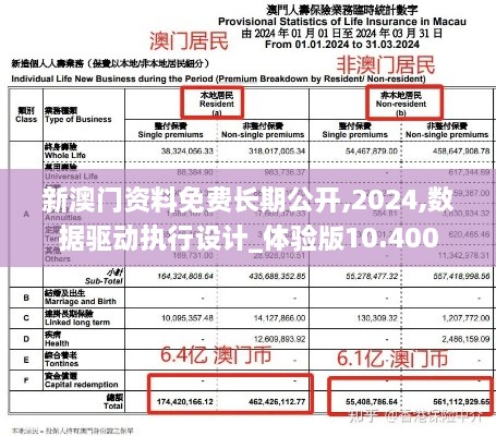 新澳门资料免费长期公开,2024,数据驱动执行设计_体验版10.400