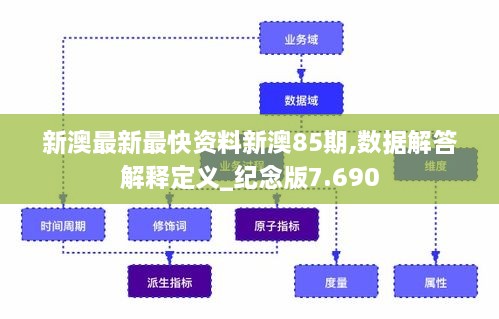 新澳最新最快资料新澳85期,数据解答解释定义_纪念版7.690