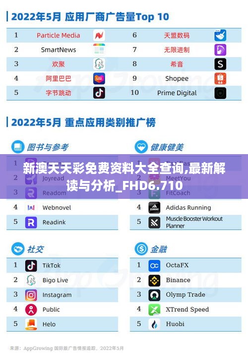 新澳天天彩免费资料大全查询,最新解读与分析_FHD6.710