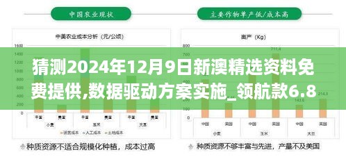 猜测2024年12月9日新澳精选资料免费提供,数据驱动方案实施_领航款6.881