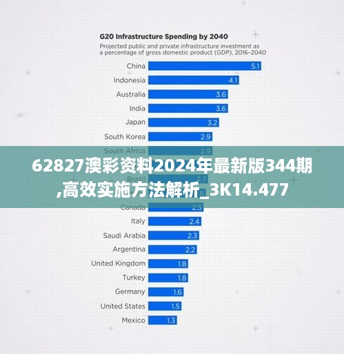 62827澳彩资料2024年最新版344期,高效实施方法解析_3K14.477