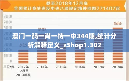 澳门一码一肖一恃一中344期,统计分析解释定义_zShop1.302