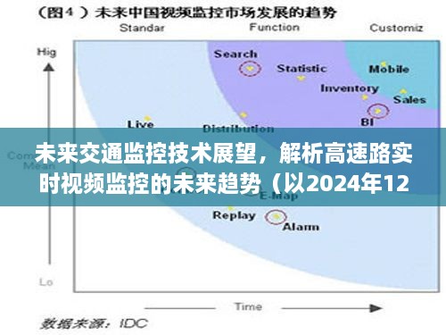 未来视角，高速路实时视频监控与交通监控技术展望（2024年展望）