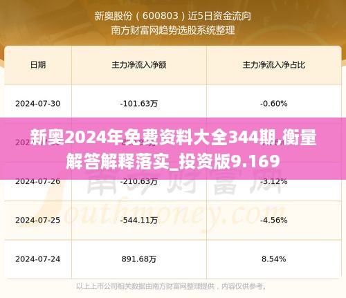 新奥2024年免费资料大全344期,衡量解答解释落实_投资版9.169