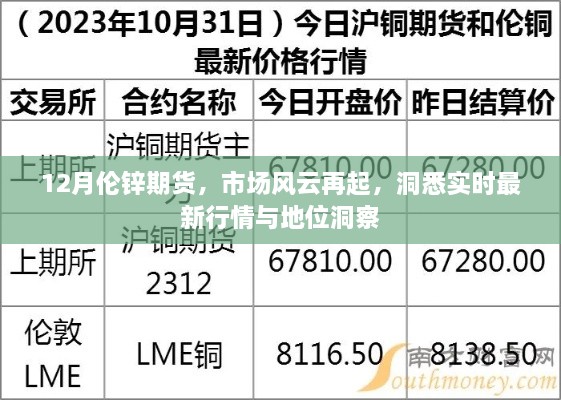 12月伦锌期货市场风云变幻，实时行情与深度洞察