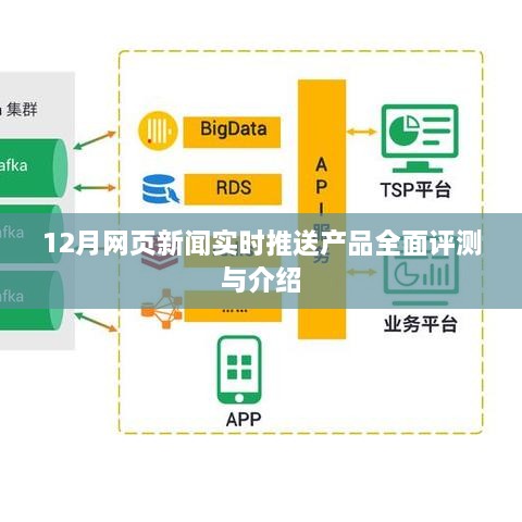 12月网页新闻实时推送产品全面评测与详解