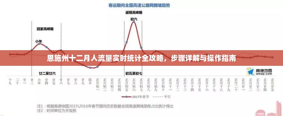 恩施州十二月人流量实时统计全攻略，步骤详解与操作指南