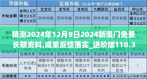 猜测2024年12月9日2024新澳门免费长期资料,成果反馈落实_进阶版110.355