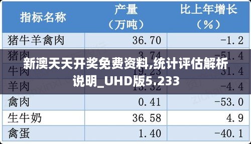 新澳天天开奖免费资料,统计评估解析说明_UHD版5.233