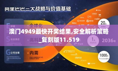 澳门4949最快开奖结果,安全解析策略_复刻版11.519