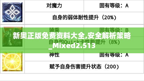 新奥正版免费资料大全,安全解析策略_Mixed2.513