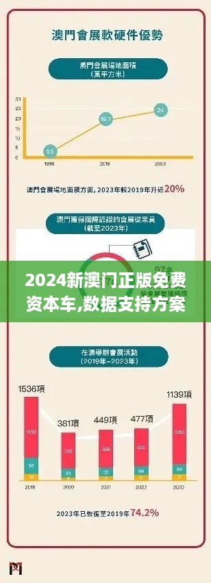 2024新澳门正版免费资本车,数据支持方案设计_进阶款7.529