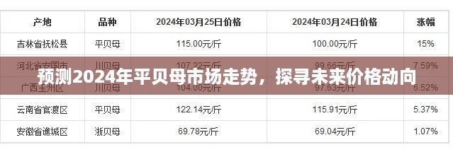 2024年平贝母市场预测，探寻未来走势与价格动向