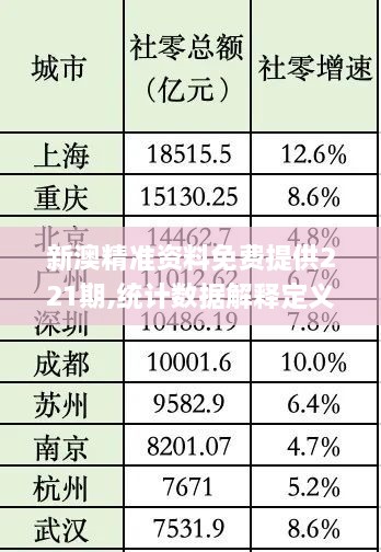 新澳精准资料免费提供221期,统计数据解释定义_Tablet10.563