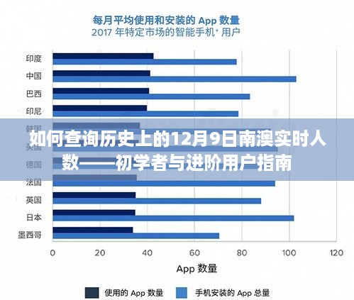 如何查询历史上的12月9日南澳实时人数——初学者与进阶用户指南