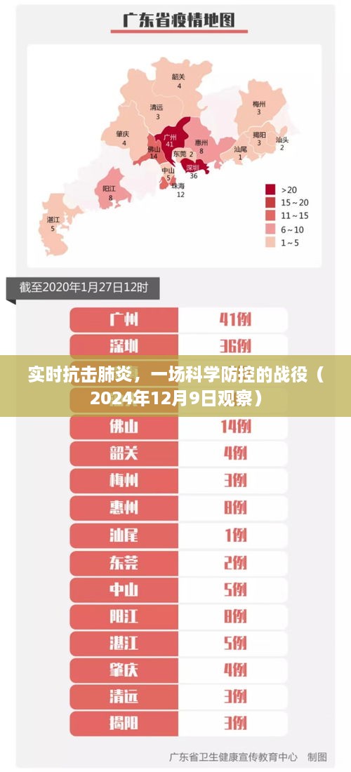 科学防控战役，实时抗击肺炎的观察与行动（2024年12月9日）