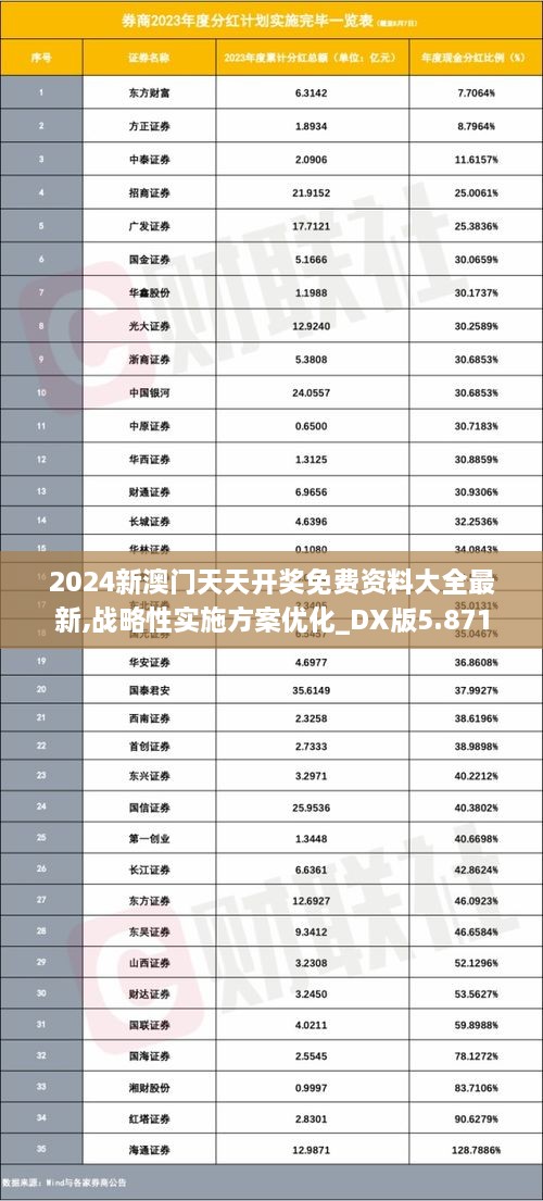 2024新澳门天天开奖免费资料大全最新,战略性实施方案优化_DX版5.871