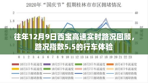 往年12月9日西宝高速路况回顾，行车体验与路况指数5.5解析