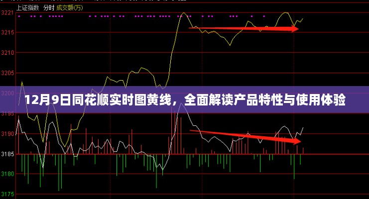 12月9日同花顺实时图黄线产品特性与体验全面解读