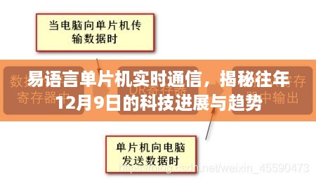 揭秘易语言单片机实时通信，历年科技进展与趋势展望（往年篇，十二月九日）