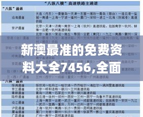 新澳最准的免费资料大全7456,全面实施数据分析_基础版7.196