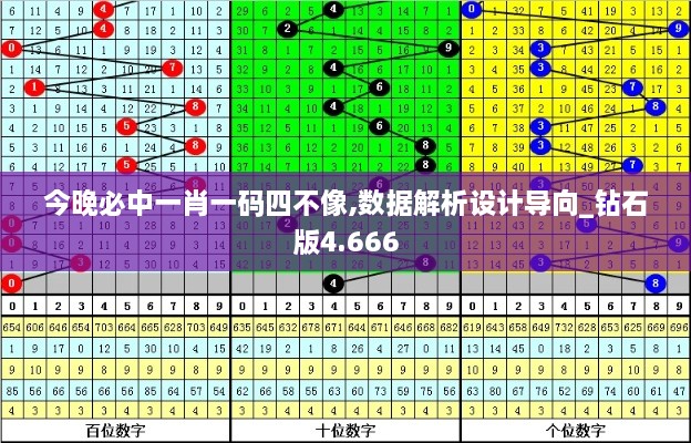 今晚必中一肖一码四不像,数据解析设计导向_钻石版4.666